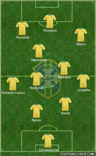 Brazil Formation 2011