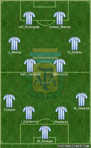 Argentina Formation 2011