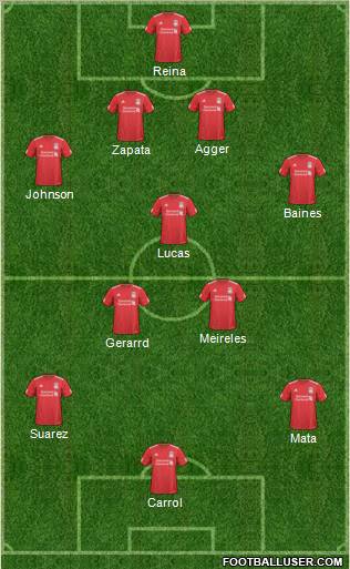 Liverpool Formation 2011