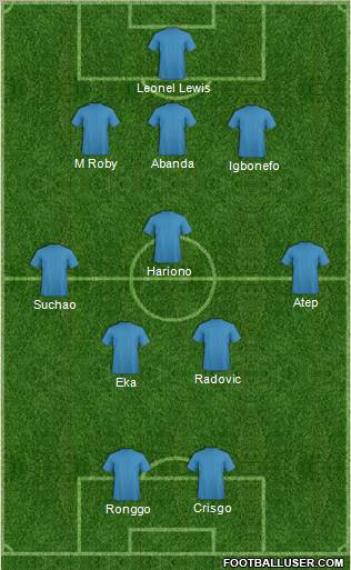 Dream Team Formation 2011