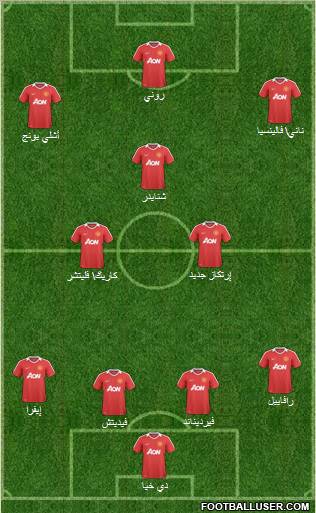 Manchester United Formation 2011