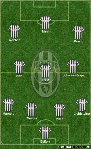 Juventus Formation 2011