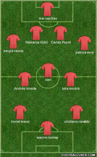 Dream Team Formation 2011