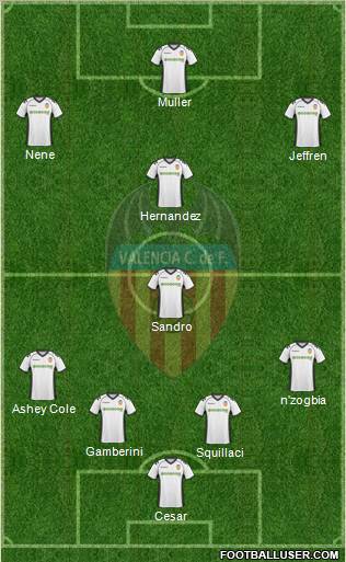 Valencia C.F., S.A.D. Formation 2011
