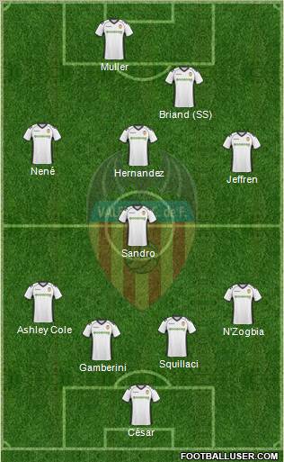 Valencia C.F., S.A.D. Formation 2011