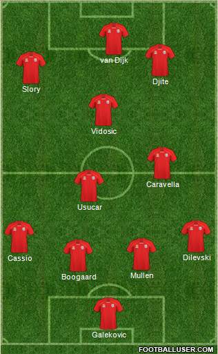 Adelaide United FC Formation 2011