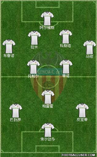 Valencia C.F., S.A.D. Formation 2011
