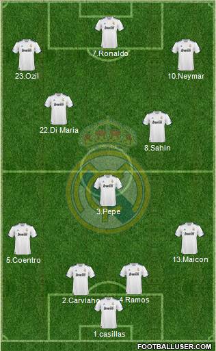Real Madrid C.F. Formation 2011