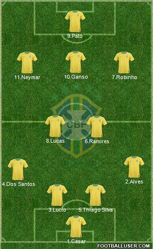 Brazil Formation 2011