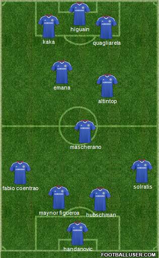 Chelsea Formation 2011