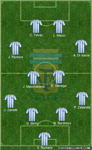 Argentina Formation 2011