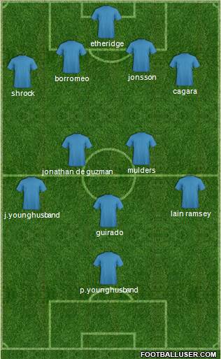 Dream Team Formation 2011