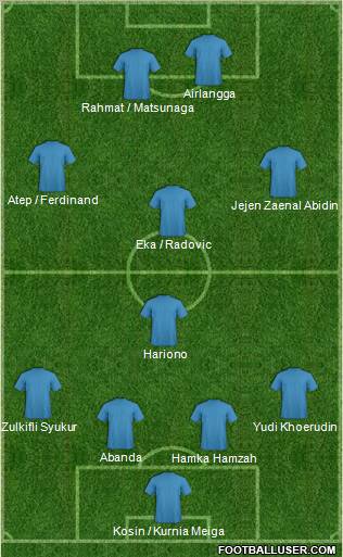 Dream Team Formation 2011