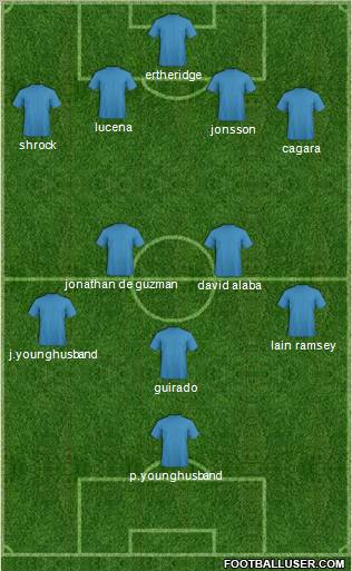 Dream Team Formation 2011