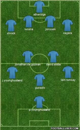Dream Team Formation 2011