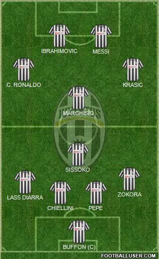 Juventus Formation 2011