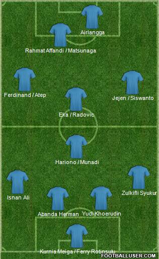 Dream Team Formation 2011