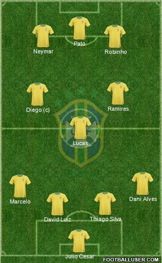 Brazil Formation 2011