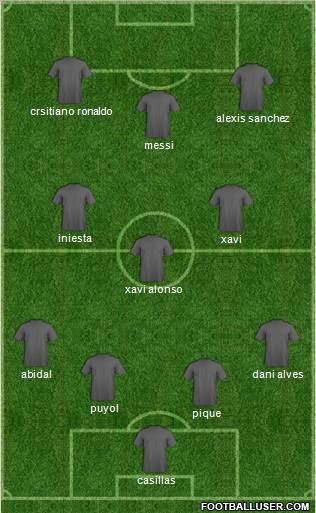 Dream Team Formation 2011