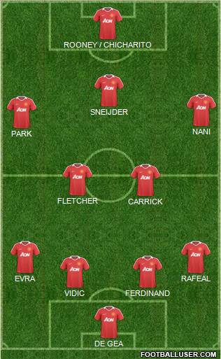 Manchester United Formation 2011