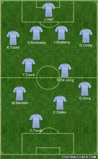 Manchester City Formation 2011