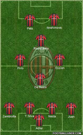 A.C. Milan Formation 2011