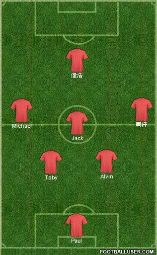 Dream Team Formation 2011