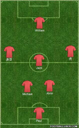 Dream Team Formation 2011
