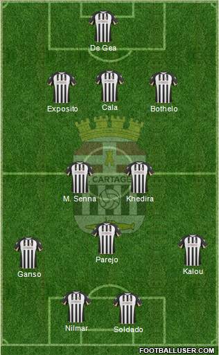 F.C. Cartagena football formation