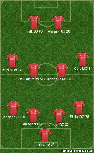 Liverpool Formation 2011
