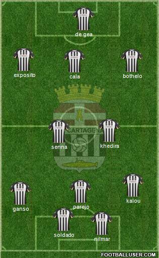 F.C. Cartagena football formation