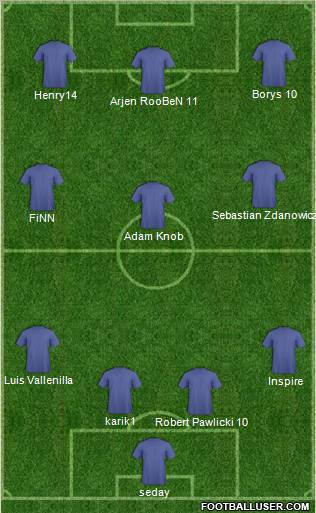 Football Manager Team Formation 2011