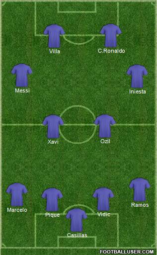Champions League Team Formation 2011