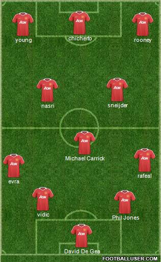 Manchester United Formation 2011