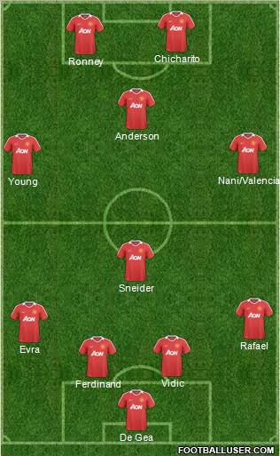 Manchester United Formation 2011