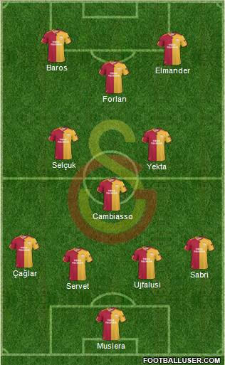 Galatasaray SK Formation 2011