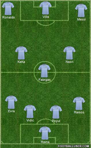 Manchester City Formation 2011