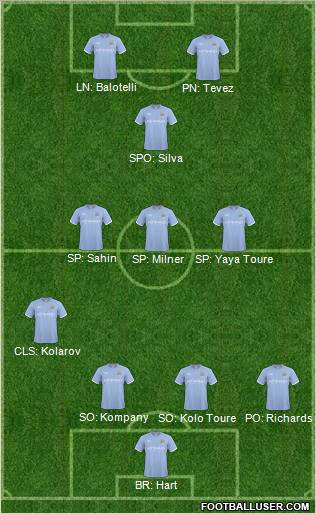 Manchester City Formation 2011