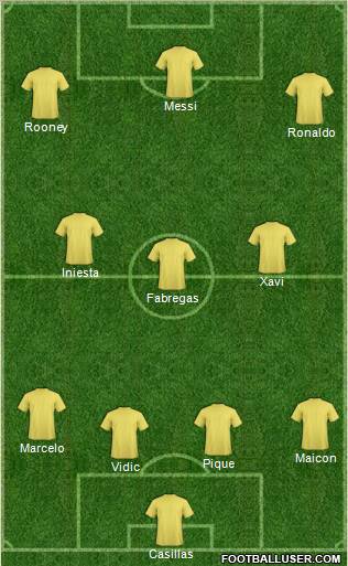 Dream Team Formation 2011