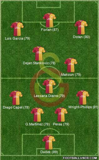 Galatasaray SK Formation 2011