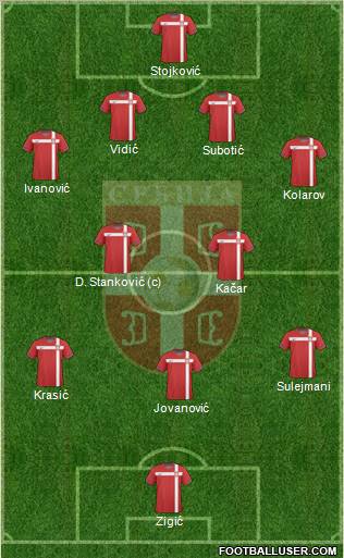 Serbia Formation 2011
