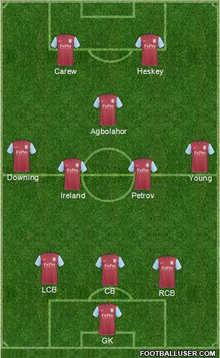 Aston Villa Formation 2011