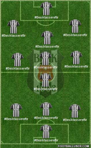 Besiktas JK Formation 2011
