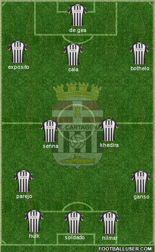 F.C. Cartagena football formation