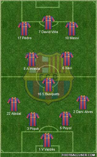F.C. Barcelona Formation 2011