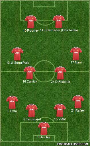 Manchester United Formation 2011
