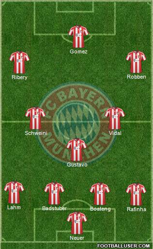 FC Bayern München Formation 2011