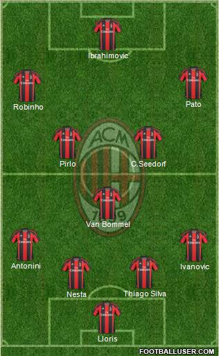 A.C. Milan Formation 2011