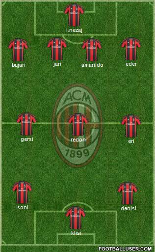 A.C. Milan Formation 2011