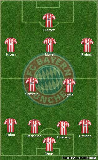 FC Bayern München Formation 2011